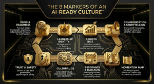 ai culture readiness test